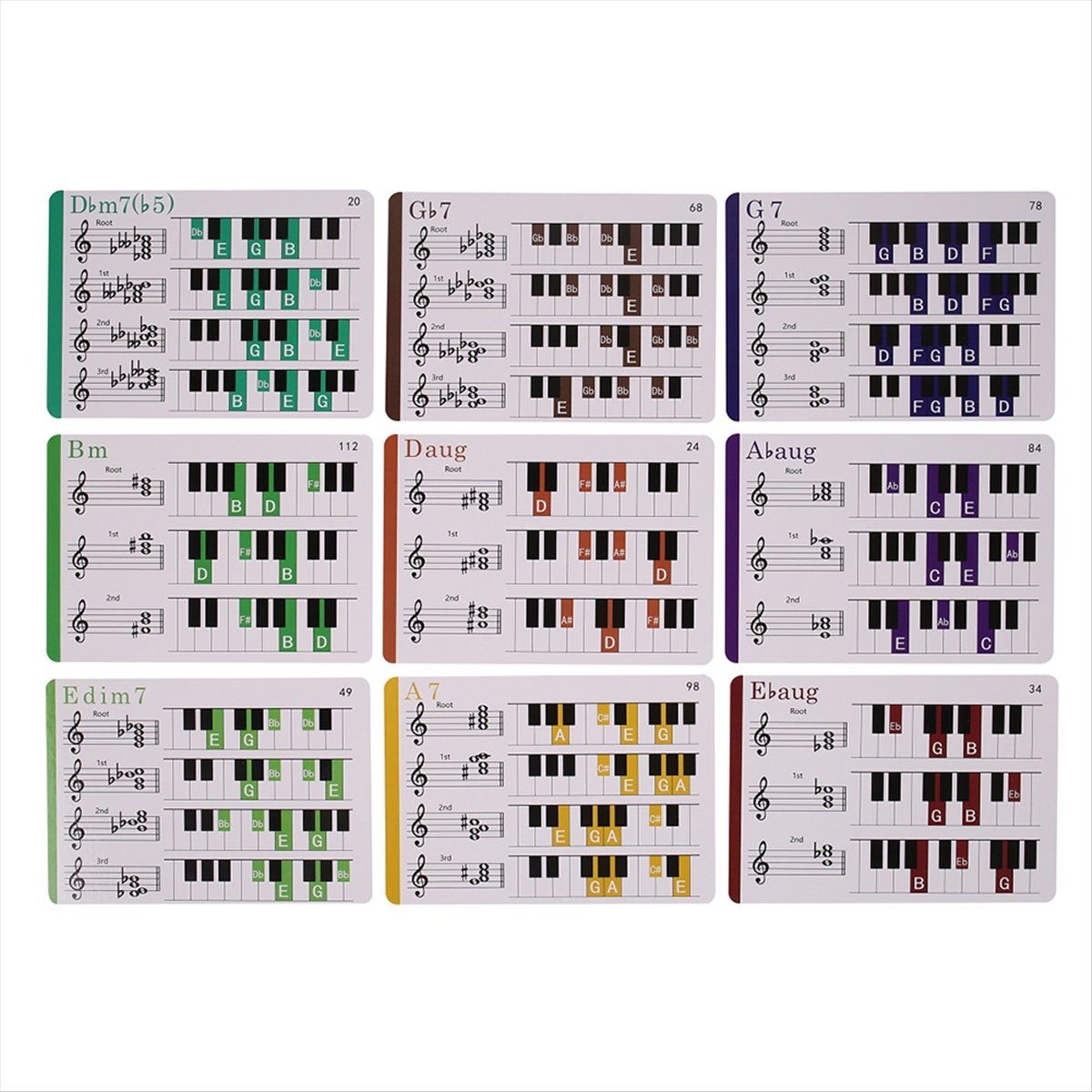 Cartes flash d'accords de pian - Educational Flash Card avis et prix