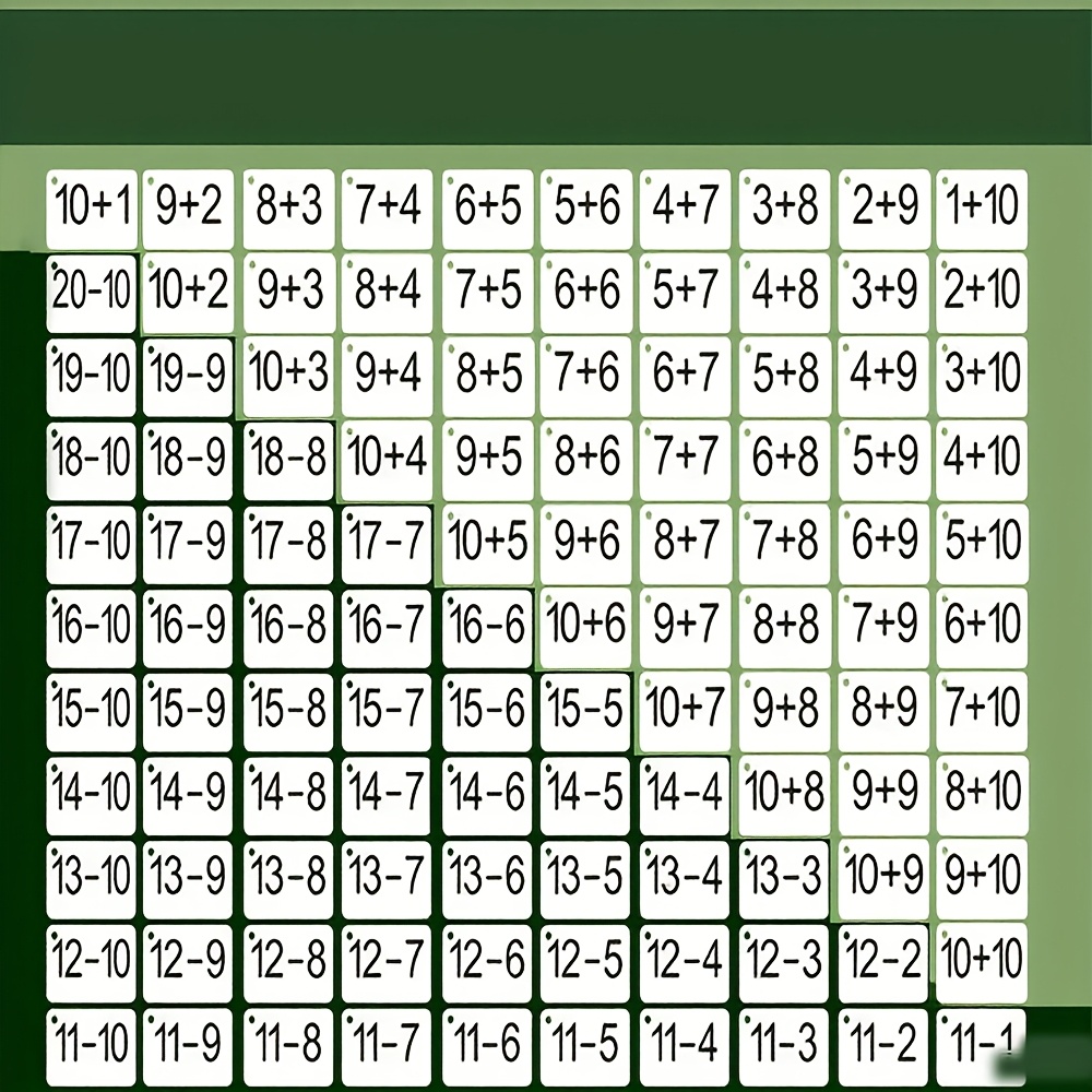 132 cartes avec des problèmes  - Educational Flash Card avis et prix